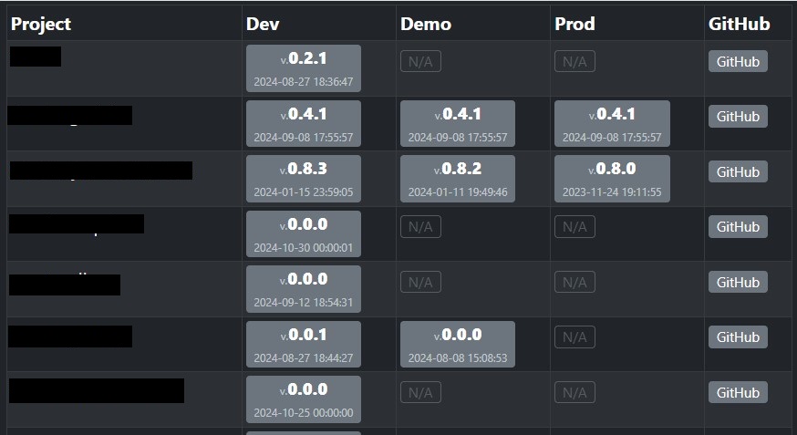 img/public/status-board.jpg